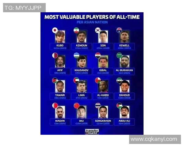 2023年足球明星最新排名揭晓你最喜欢的球员上榜了吗