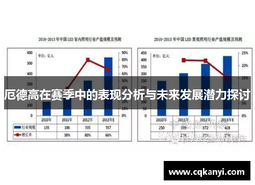 厄德高在赛季中的表现分析与未来发展潜力探讨